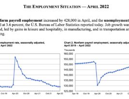 Local Hiring Demand Remained Strong in April – Labor Department Reported